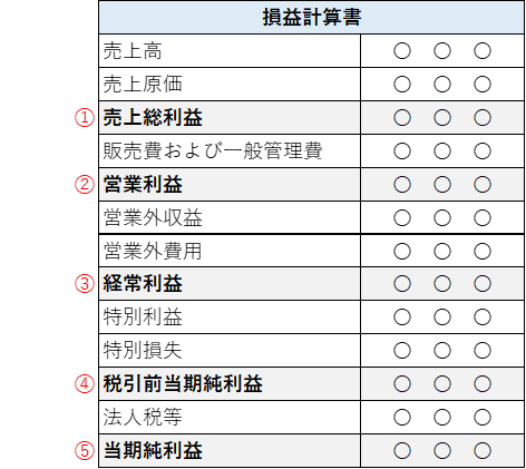 損益計算書2