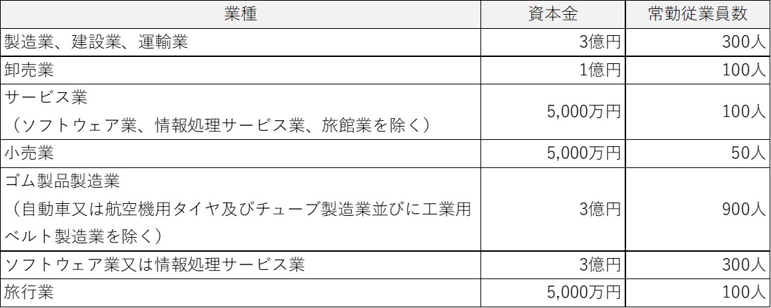 中小企業